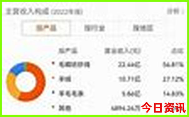 成都去哪玩比较好玩